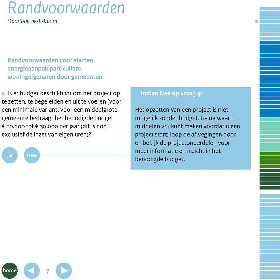 begeleiden en uit te voeren (voor een minimale variant, voor een middelgrote gemeente