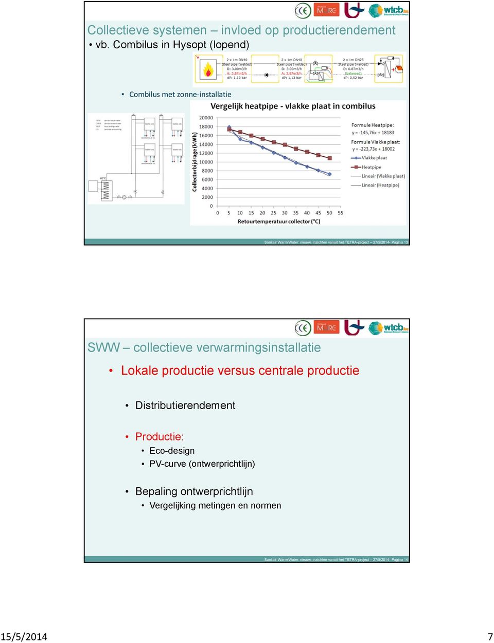 27/5/2014- Pagina 13 SWW collectieve verwarmingsinstallatie Lokale productie versus centrale productie Distributierendement