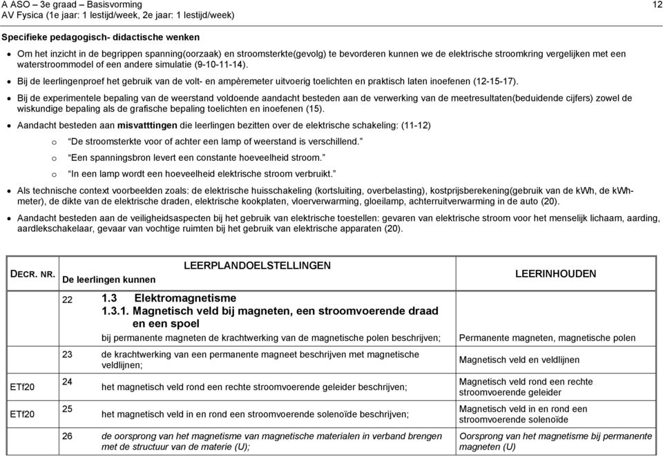 Bij de experimentele bepaling van de weerstand voldoende aandacht besteden aan de verwerking van de meetresultaten(beduidende cijfers) zowel de wiskundige bepaling als de grafische bepaling