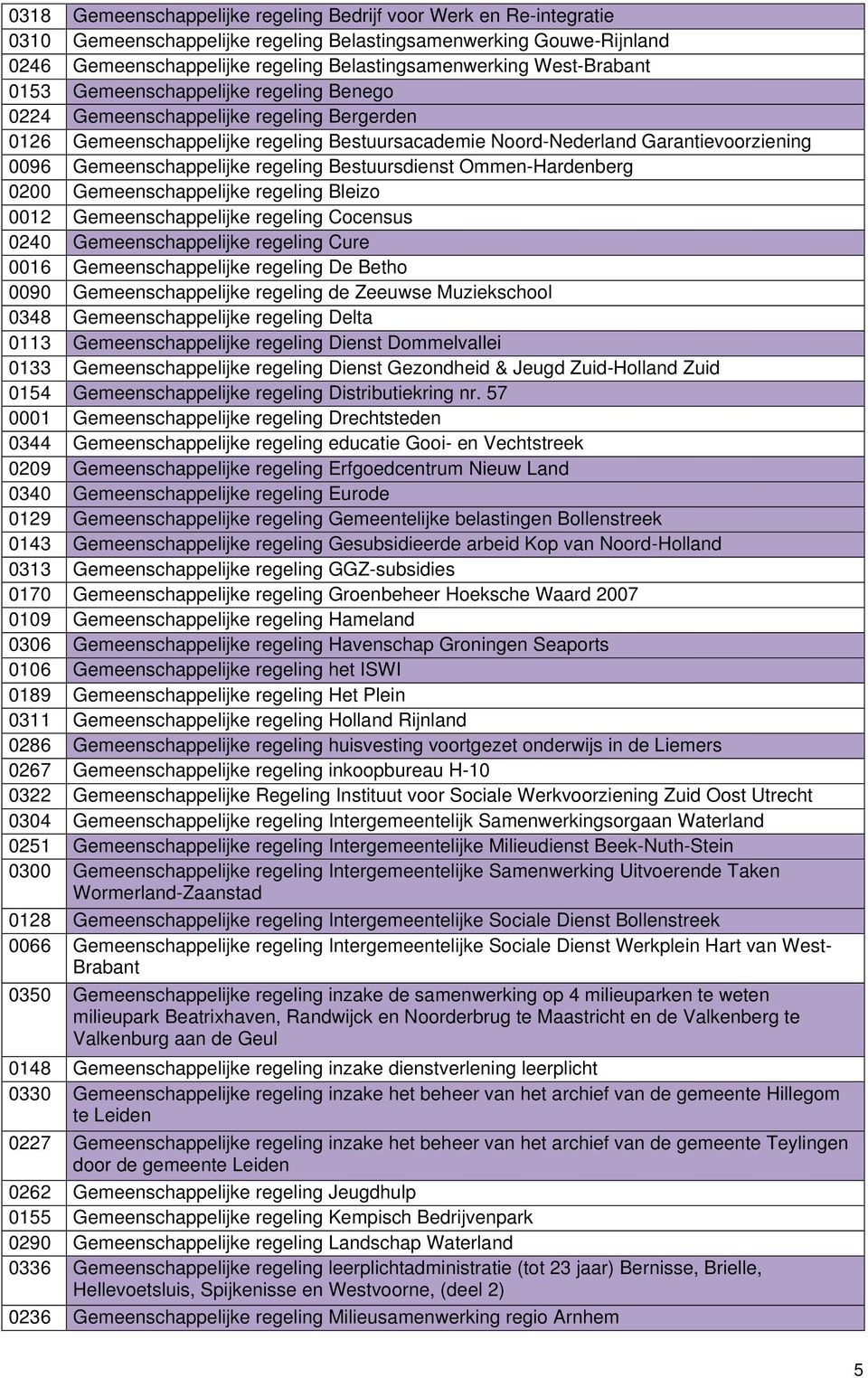 Gemeenschappelijke regeling Bestuursdienst Ommen-Hardenberg 0200 Gemeenschappelijke regeling Bleizo 0012 Gemeenschappelijke regeling Cocensus 0240 Gemeenschappelijke regeling Cure 0016