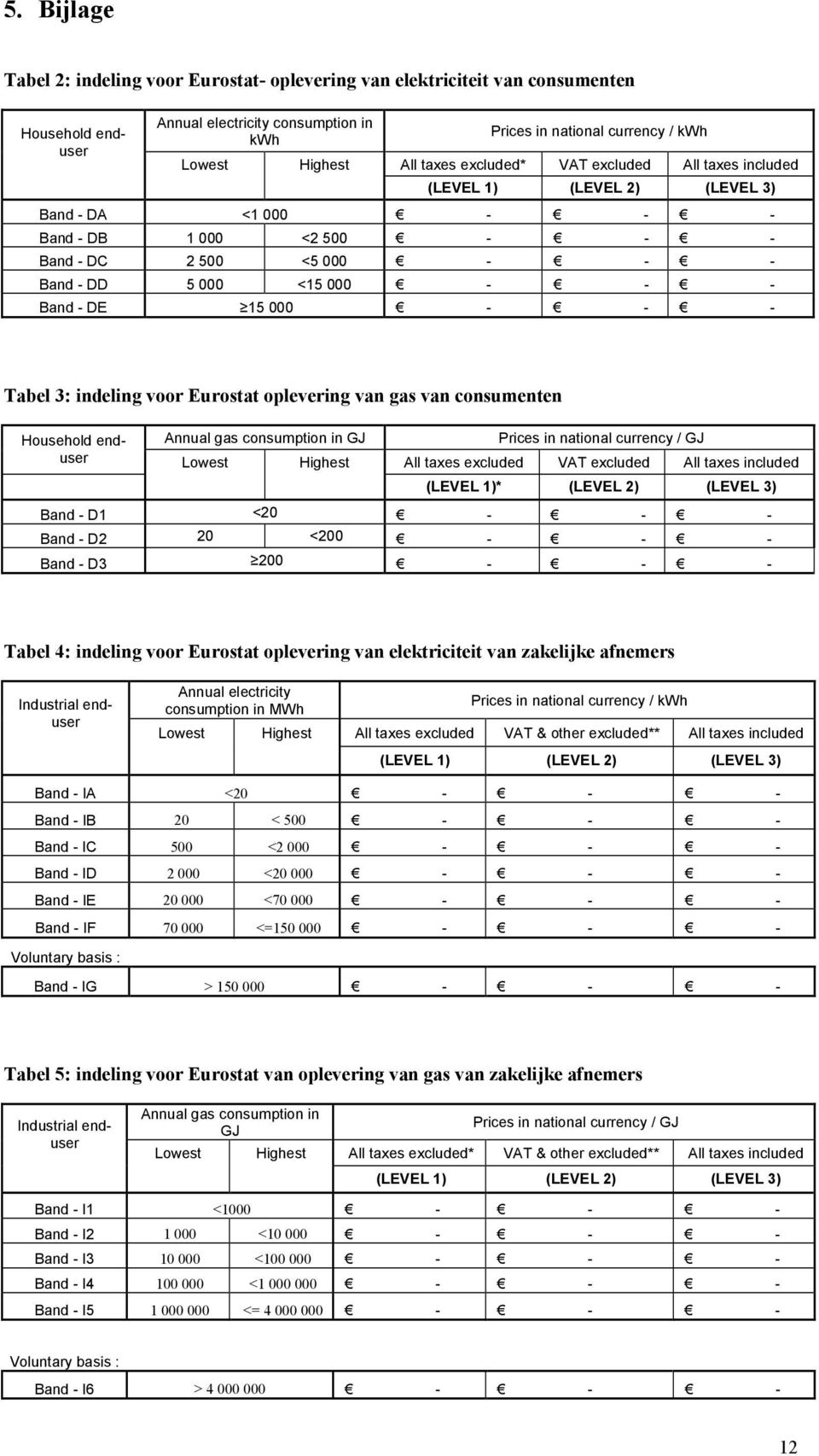 - - - Tabel 3: indeling voor Eurostat oplevering van gas van consumenten Household enduser Annual gas consumption in GJ Prices in national currency / GJ Lowest Highest All taxes excluded VAT excluded