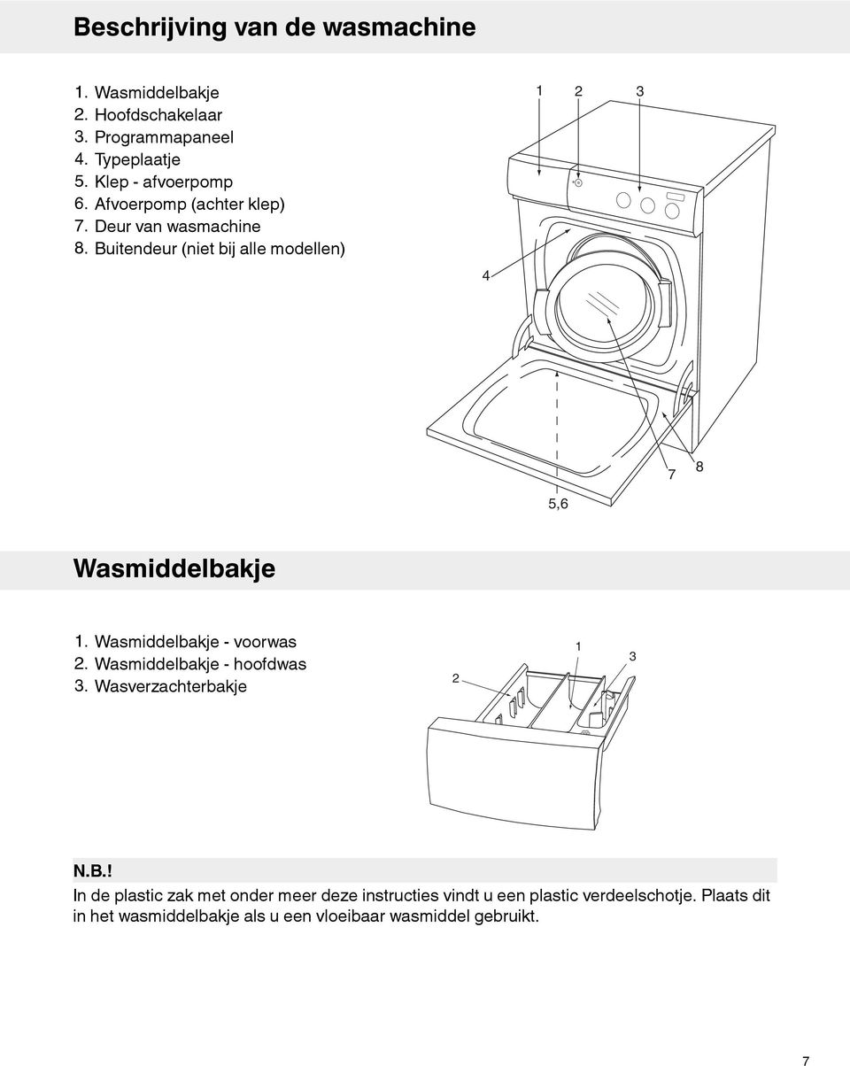 Buitendeur (niet bij alle modellen) 4 1 2 3 7 8 5,6 Wasmiddelbakje 1. Wasmiddelbakje - voorwas 2.