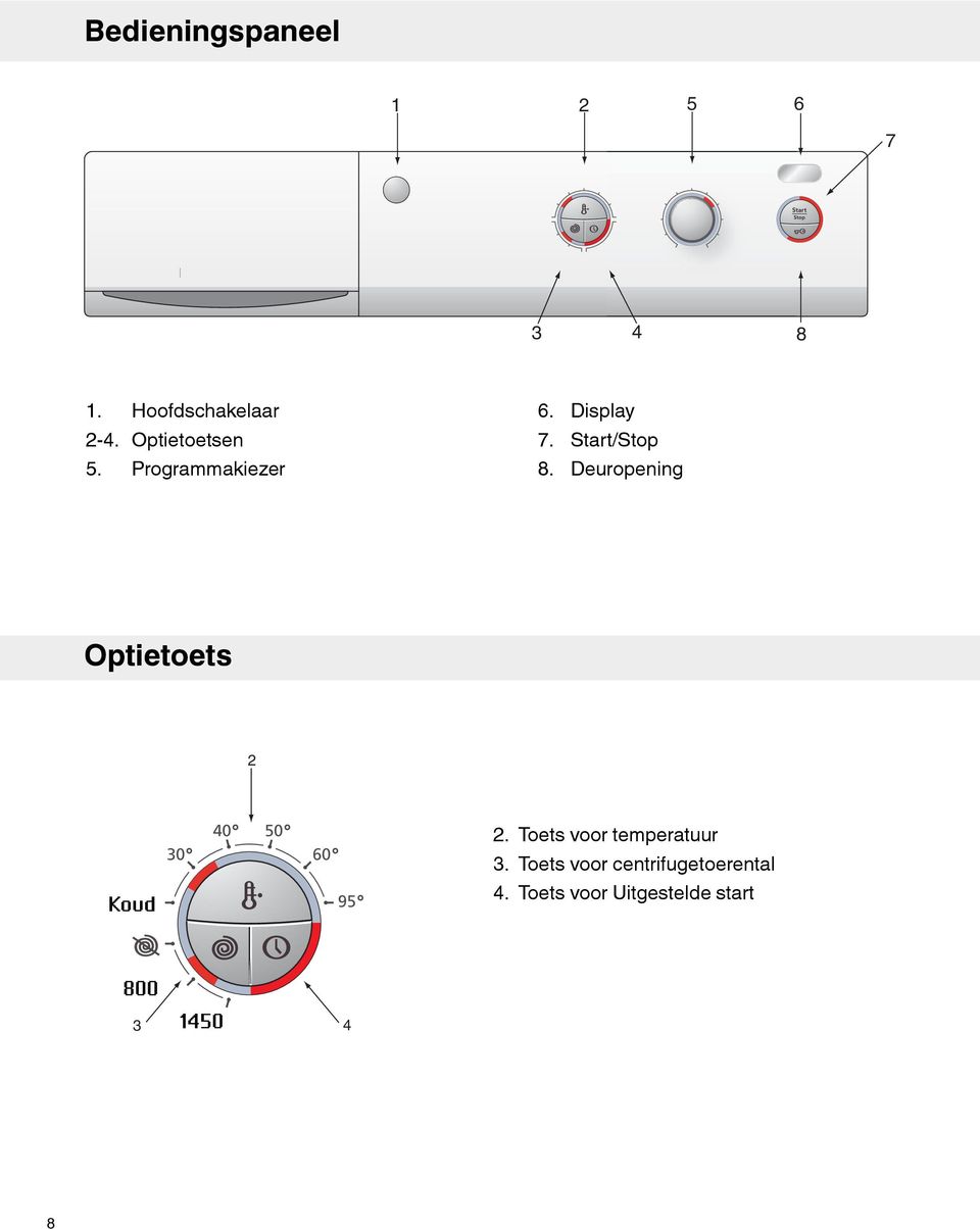 Deuropening Optietoets 2 30