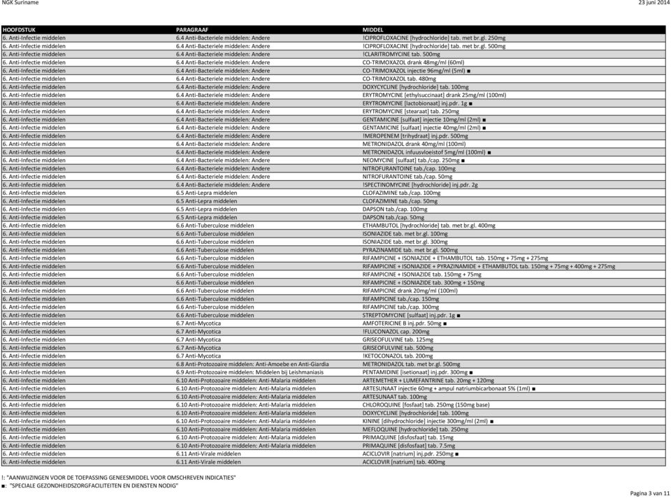 Anti-Infectie middelen 6.4 Anti-Bacteriele middelen: Andere CO-TRIMOXAZOL injectie 96mg/ml (5ml) 6. Anti-Infectie middelen 6.4 Anti-Bacteriele middelen: Andere CO-TRIMOXAZOL tab. 480mg 6.