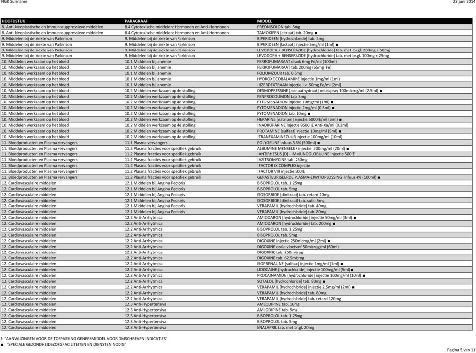 Middelen bij de ziekte van Parkinson 9. Middelen bij de ziekte van Parkinson LEVODOPA + BENSERAZIDE [hydrochloride] tab. met br.gl. 200mg + 50mg 9. Middelen bij de ziekte van Parkinson 9.