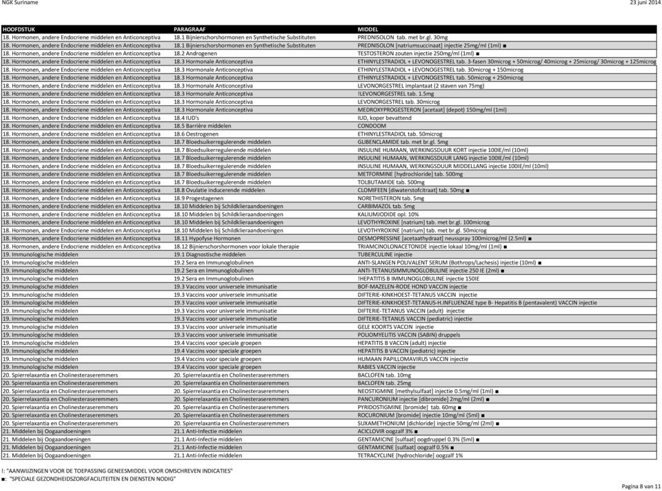 Hormonen, andere Endocriene middelen en Anticonceptiva 18.2 Androgenen TESTOSTERON zouten injectie 250mg/ml (1ml) 18. Hormonen, andere Endocriene middelen en Anticonceptiva 18.