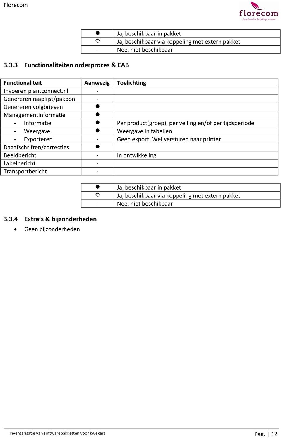 nl - Genereren raaplijst/pakbon - Genereren volgbrieven Managementinformatie - Informatie Per product(groep), per veiling en/of per tijdsperiode - Weergave