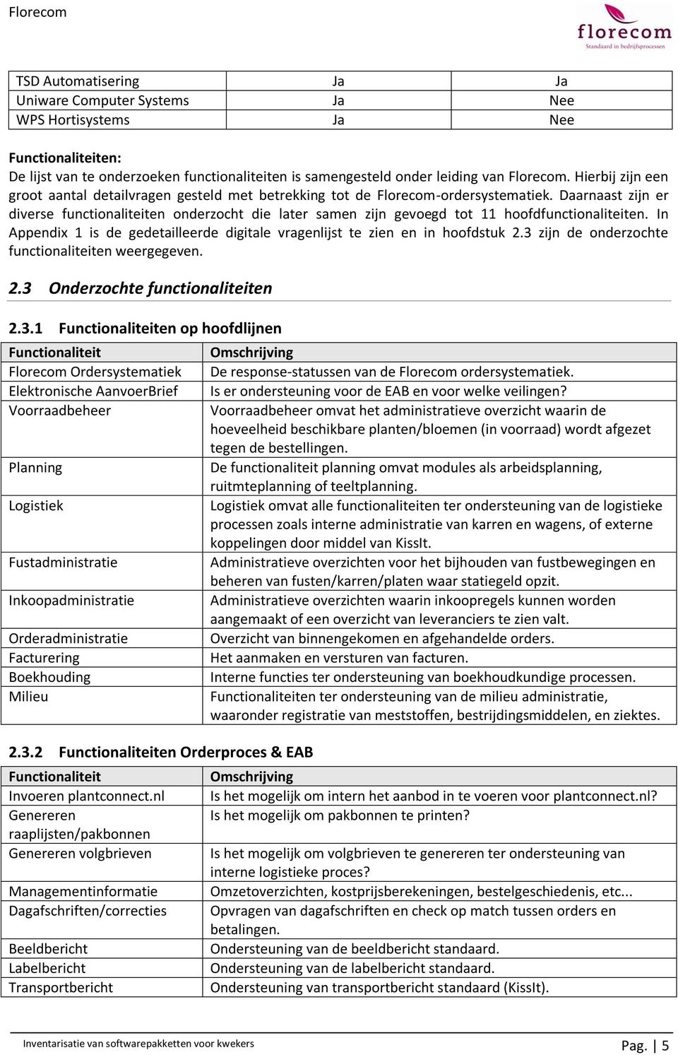 Daarnaast zijn er diverse functionaliteiten onderzocht die later samen zijn gevoegd tot 11 hoofdfunctionaliteiten. In Appendix 1 is de gedetailleerde digitale vragenlijst te zien en in hoofdstuk 2.