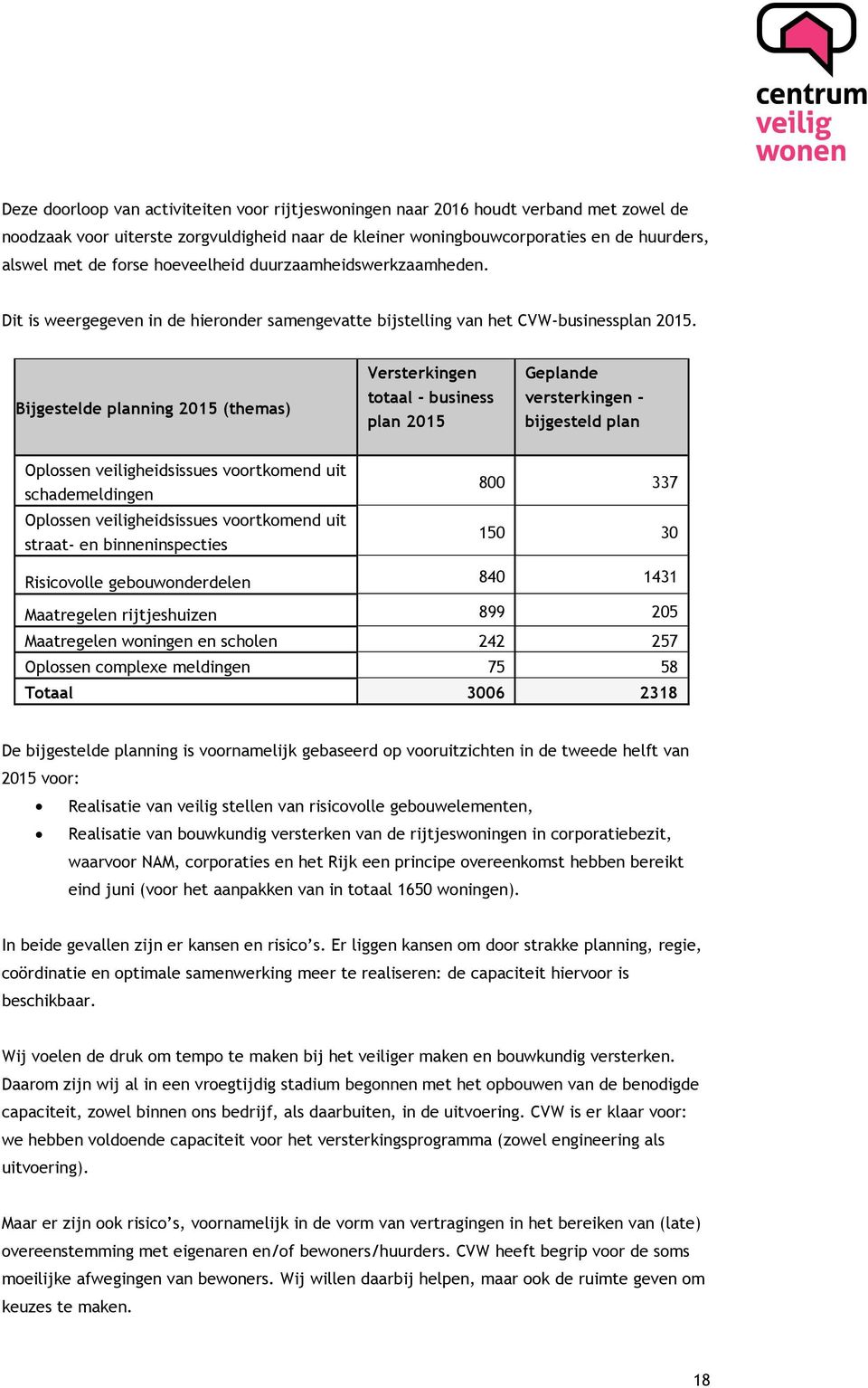 Bijgestelde planning 2015 (themas) Versterkingen totaal - business plan 2015 Geplande versterkingen - bijgesteld plan Oplossen veiligheidsissues voortkomend uit schademeldingen Oplossen