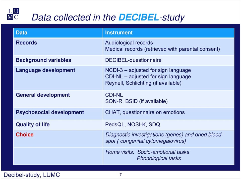 adjusted for sign language Reynell, Schlichting (if available) CDI-NL SON-R, BSID (if available) CHAT, questionnaire on emotions PedsQL, NOSI-K, SDQ