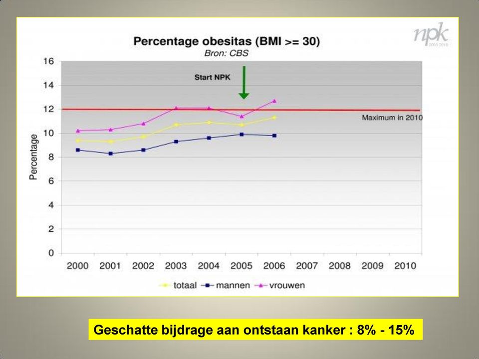 ontstaan