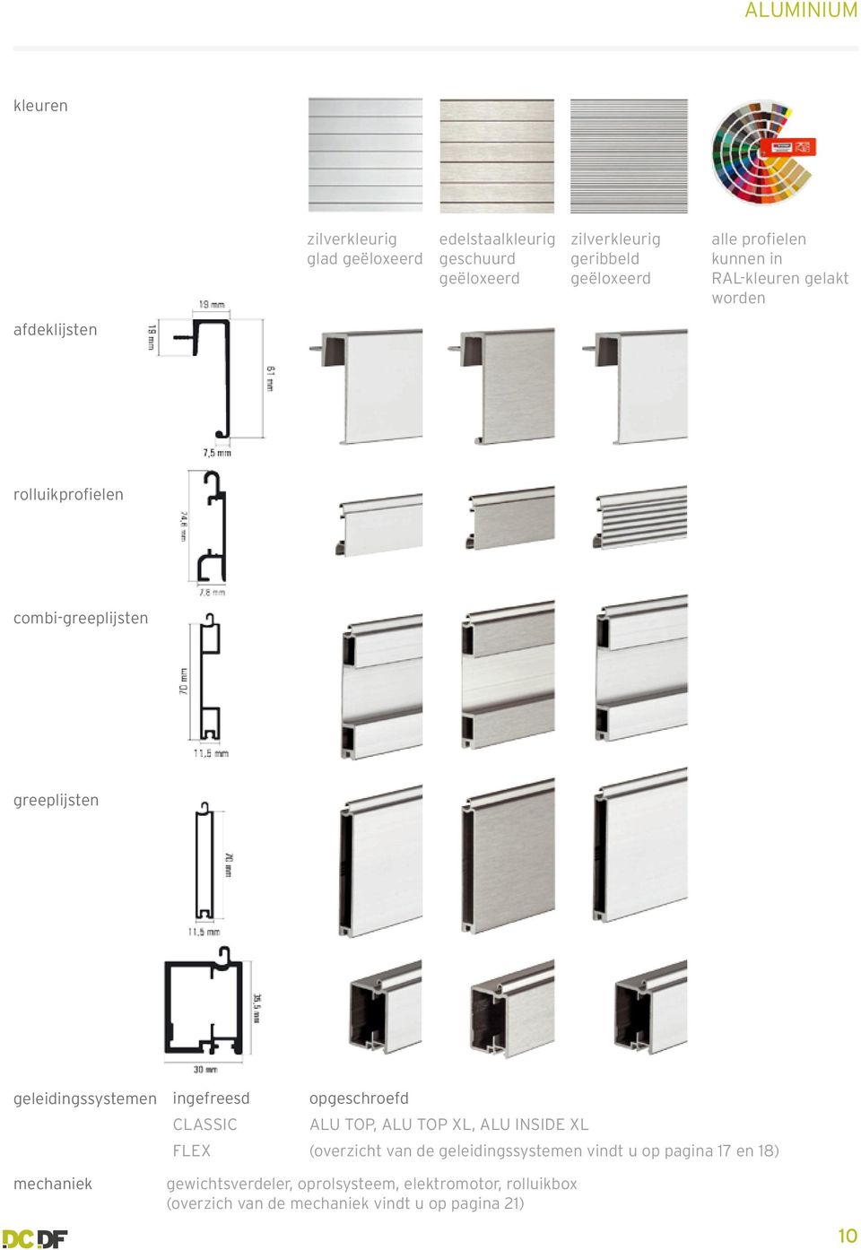 mechaniek ingefreesd opgeschroefd CLASSIC ALU TOP, ALU TOP XL, ALU INSIDE XL FLEX (overzicht van de geleidingssystemen vindt u