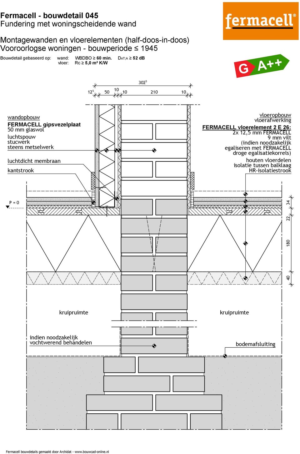 DnT;A 52 db vloer: Rc 5,0 m² K/W 302 5 12 5 50 10 10 210 10 gipsvezelplaat 50 mm glaswol luchtdicht membraan