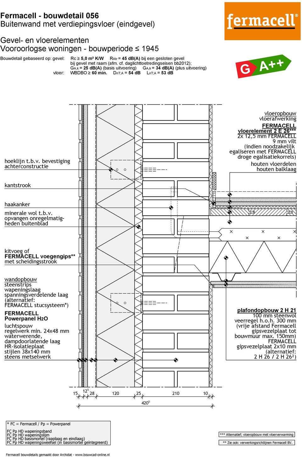 21 100 mm steenwol veerregel h.o.h. 300 mm (vrije afstand Fermacell gipsvezelplaat tot bouwmuur max.