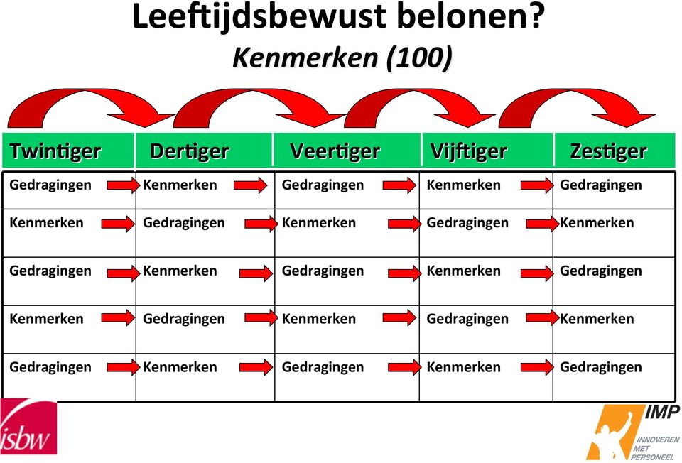 Kenmerken Gedragingen Kenmerken Gedragingen Kenmerken Gedragingen Kenmerken Gedragingen