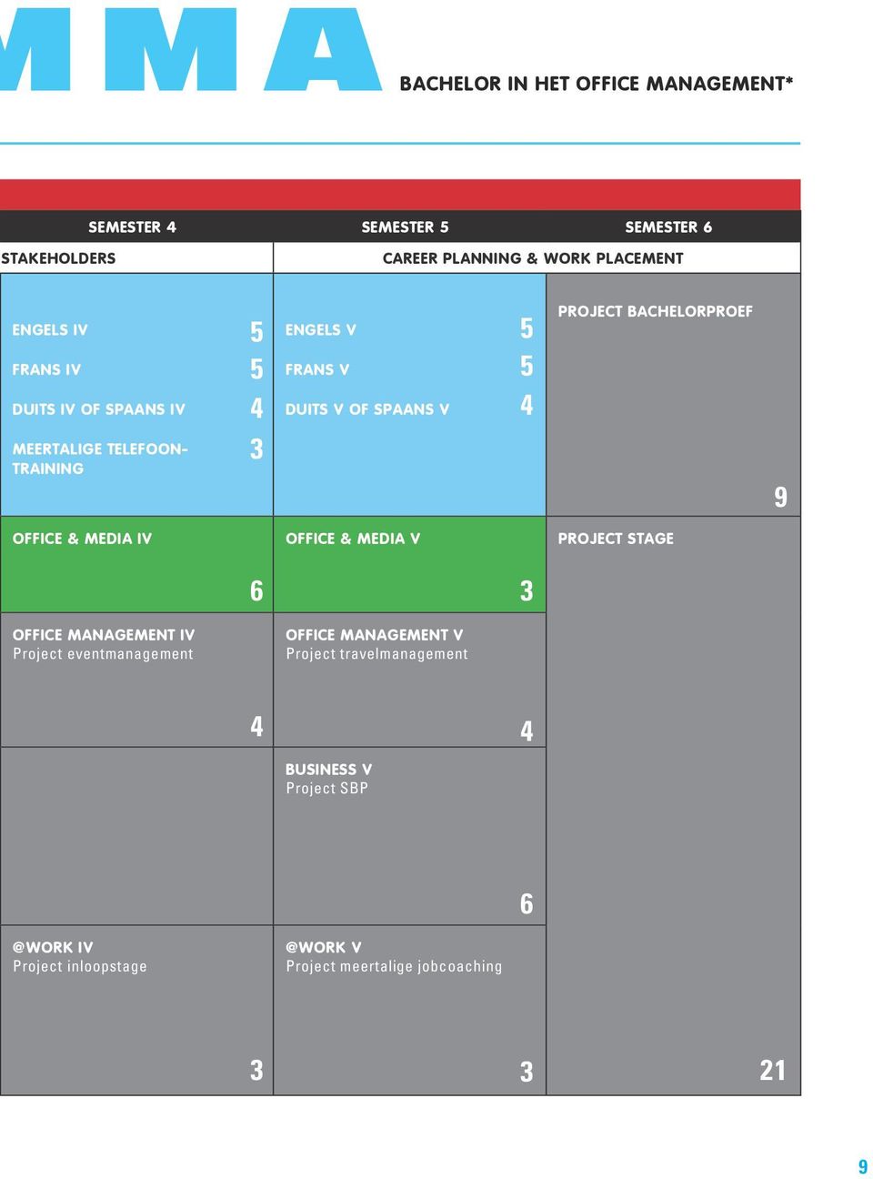 BACHELORPROEF 9 OFFICE & MEDIA IV OFFICE & MEDIA V PROJECT STAGE 6 3 OFFICE MANAGEMENT IV Project eventmanagement OFFICE