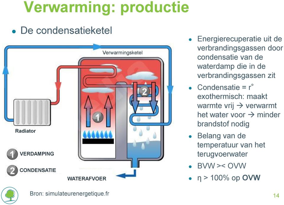 fr Energierecuperatie uit de verbrandingsgassen door condensatie van de waterdamp die in de