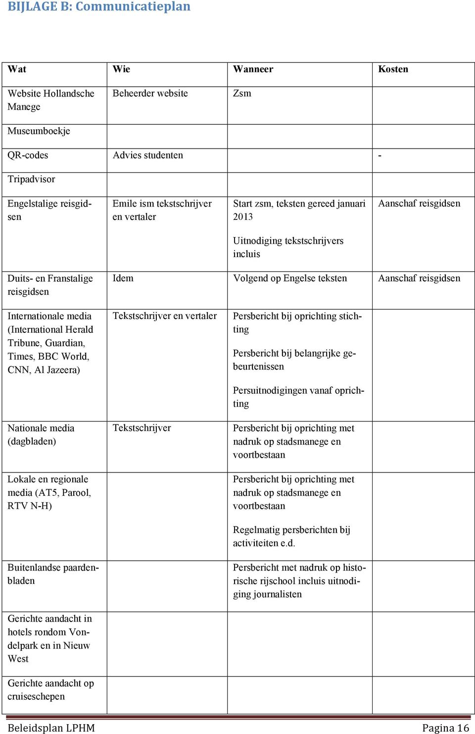 reisgidsen Internationale media (International Herald Tribune, Guardian, Times, BBC World, CNN, Al Jazeera) Nationale media (dagbladen) Lokale en regionale media (AT5, Parool, RTV N-H) Buitenlandse