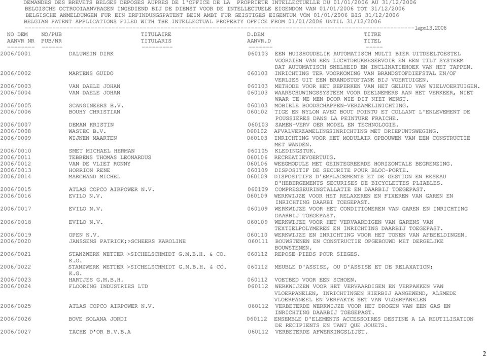 PROPERTY OFFICE FROM 01/01/2006 UNTIL 31/12/2006 ----------------------------------------------------------------------------------------------------------------lapn13.2006 NO DEM NO/PUB TITULAIRE D.