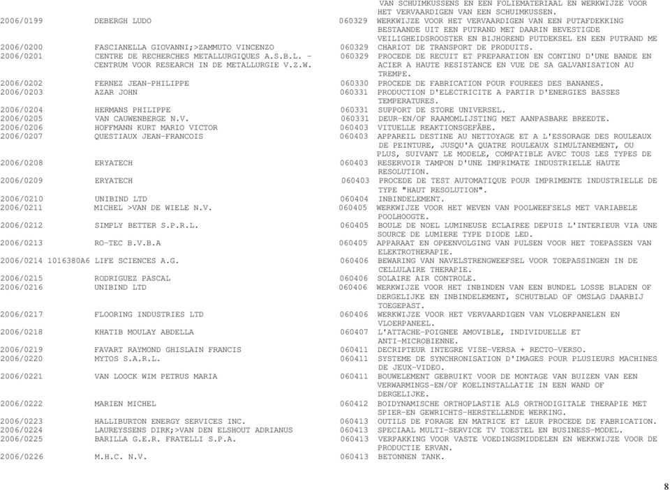 2006/0200 FASCIANELLA GIOVANNI;>ZAMMUTO VINCENZO 060329 CHARIOT DE TRANSPORT DE PRODUITS. 2006/0201 CENTRE DE RECHERCHES METALLURGIQUES A.S.B.L. - 060329 PROCEDE DE RECUIT ET PREPARATION EN CONTINU D'UNE BANDE EN CENTRUM VOOR RESEARCH IN DE METALLURGIE V.