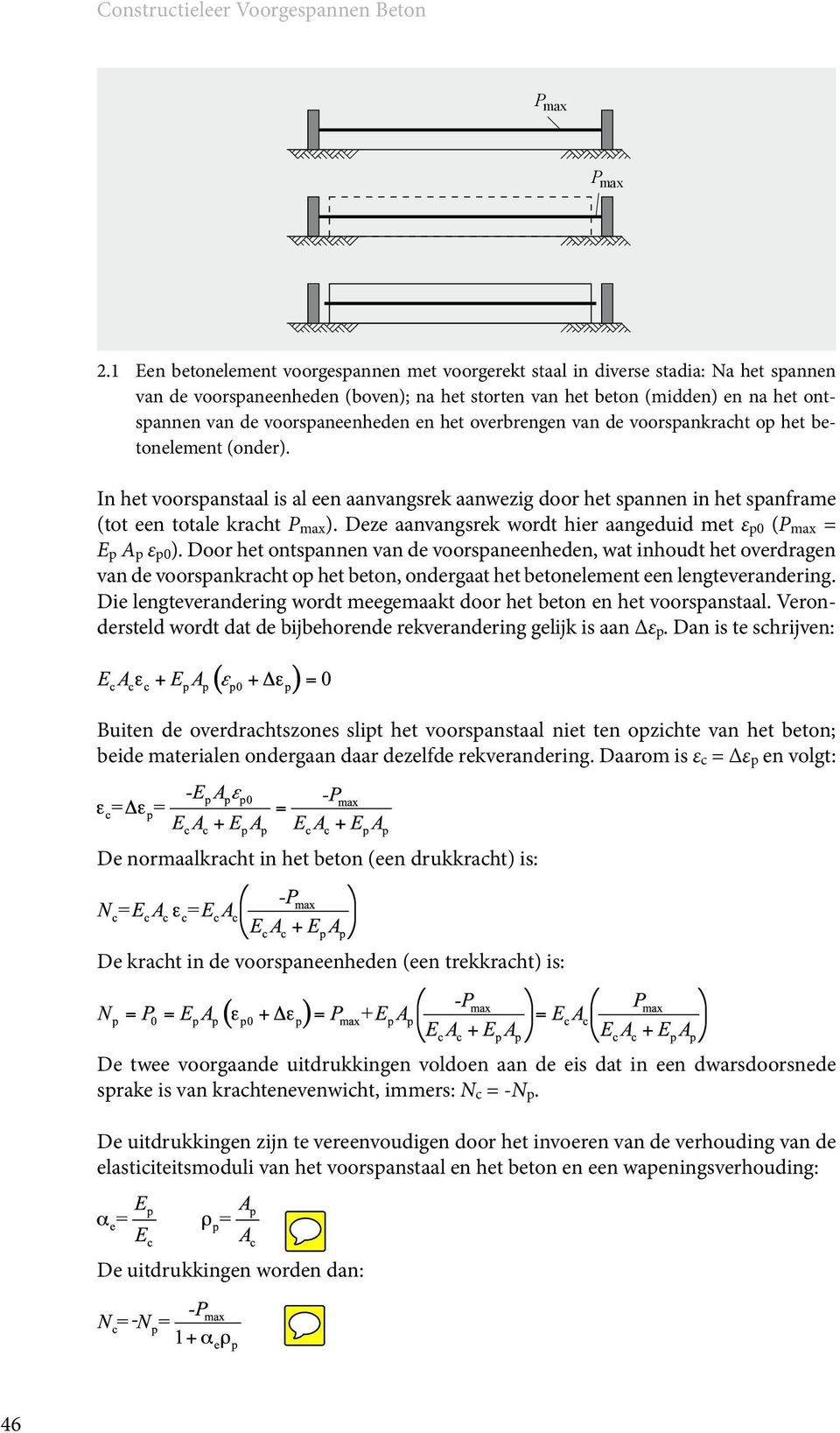 voorspaneenheden en het overbrengen van de voorspankracht op het betonelement (onder).