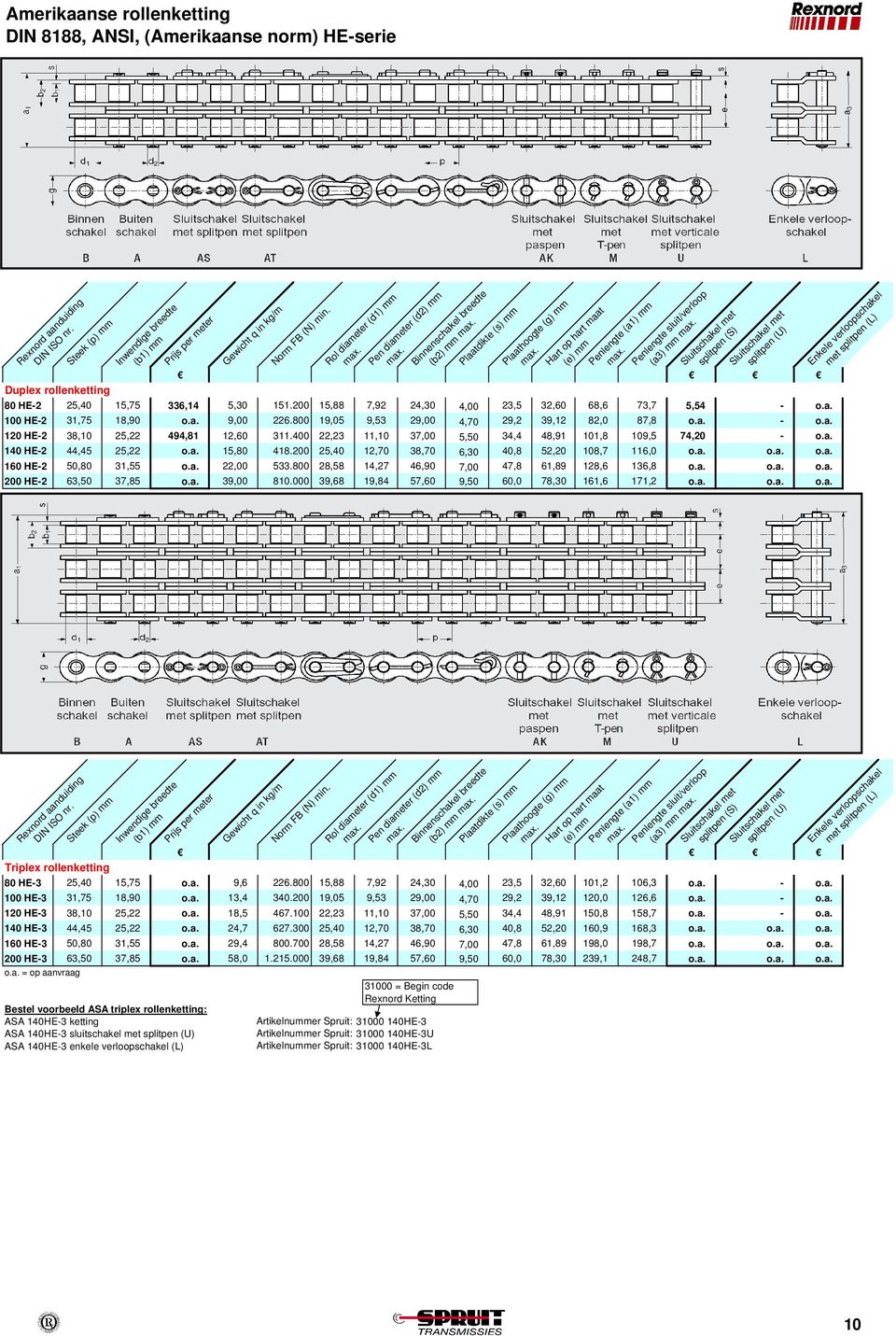 400 22,23 11,10 37,00 5,50 34,4 48,91 101,8 109,5 74,20 - o.a. 140 HE-2 44,45 25,22 o.a. 15,80 418.200 25,40 12,70 38,70 6,30 40,8 52,20 108,7 116,0 o.a. o.a. o.a. 160 HE-2 50,80 31,55 o.a. 22,00 533.