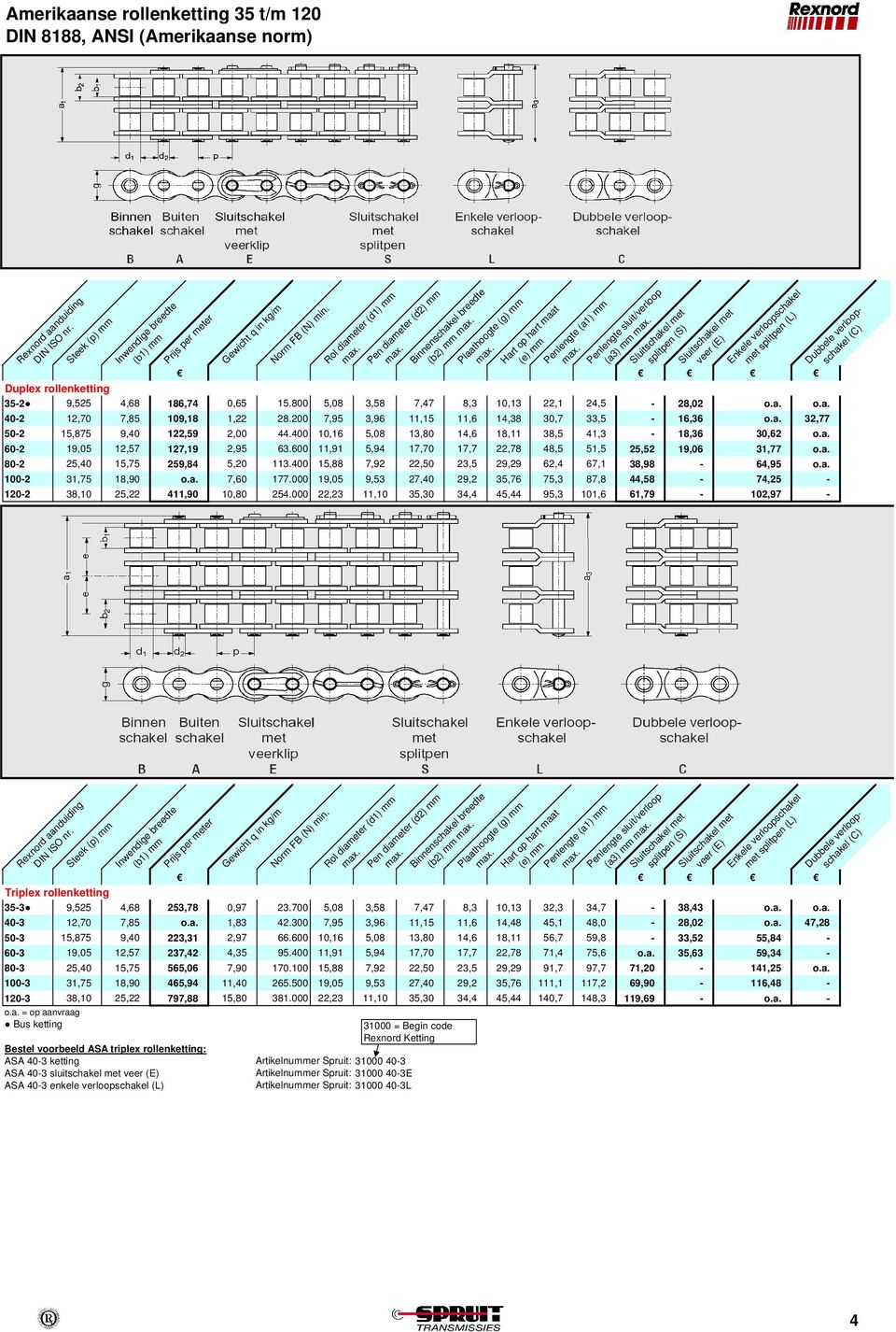 600 11,91 5,94 17,70 17,7 22,78 48,5 51,5 25,52 19,06 31,77 o.a. 80-2 25,40 15,75 259,84 5,20 113.400 15,88 7,92 22,50 23,5 29,29 62,4 67,1 38,98-64,95 o.a. 100-2 31,75 18,90 o.a. 7,60 177.