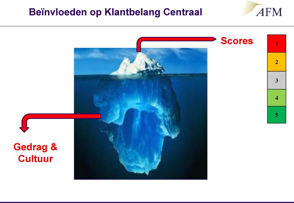 Centraal Scores 1