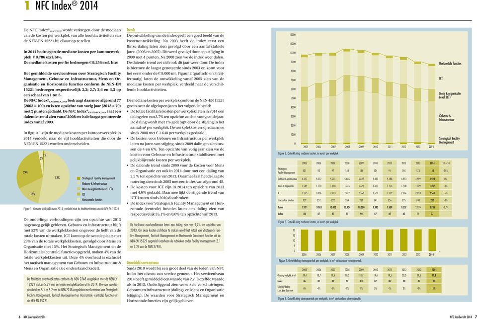 De mediane kosten per fte bedroegen n 9.256 excl. btw.