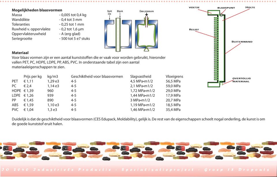 hieronder vallen PET, PC, HDPE, LDPE, PP, ABS, PVC. In onderstaande tabel zijn een aantal materiaaleigenschappen te zien.