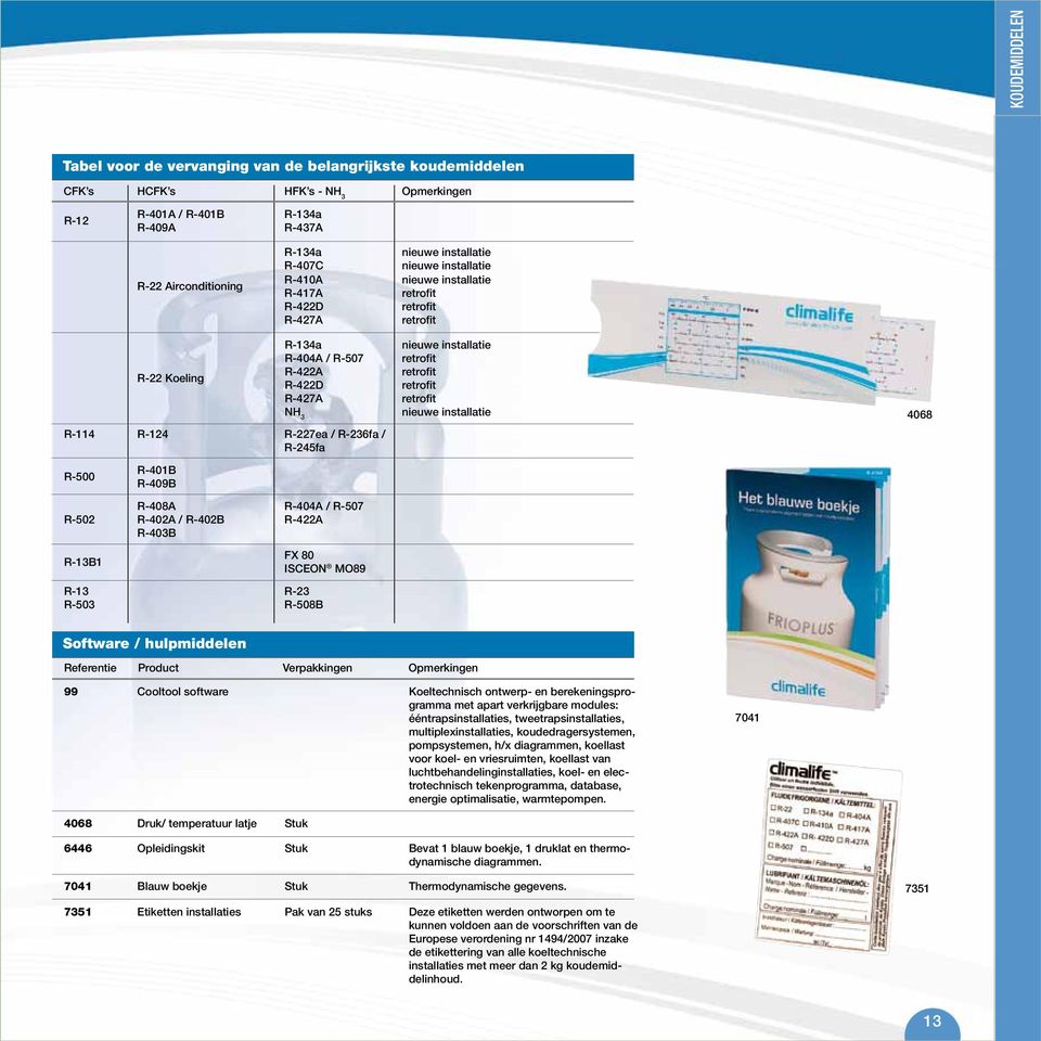 R-245fa R-500 R-502 R-13B1 R-13 R-503 R-401B R-409B R-408A R-404A / R-507 R-402A / R-402B R-422A R-403B FX 80 Isceon MO89 R-23 R-508B nieuwe installatie retrofit retrofit retrofit retrofit nieuwe