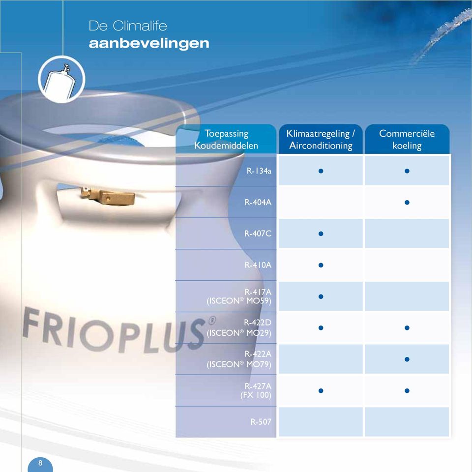l l R-404A l R-407C l R-410A l R-417A (Isceon MO59) R-422D