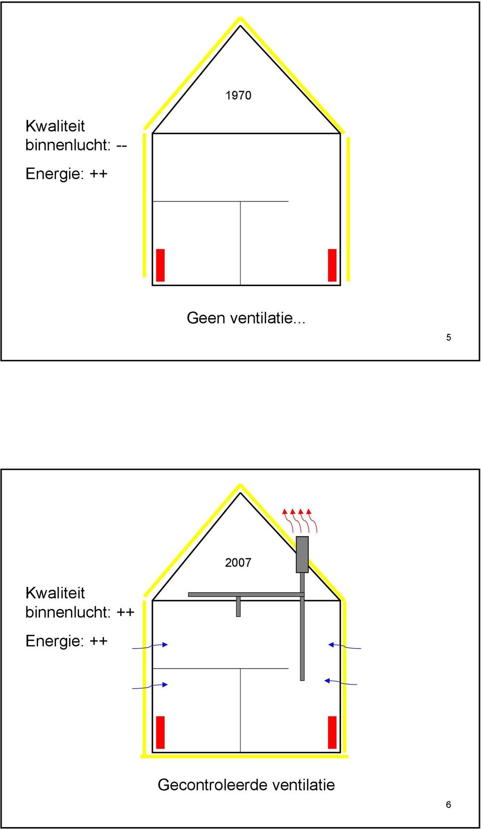 .. 5 2007 Kwaliteit binnenlucht: