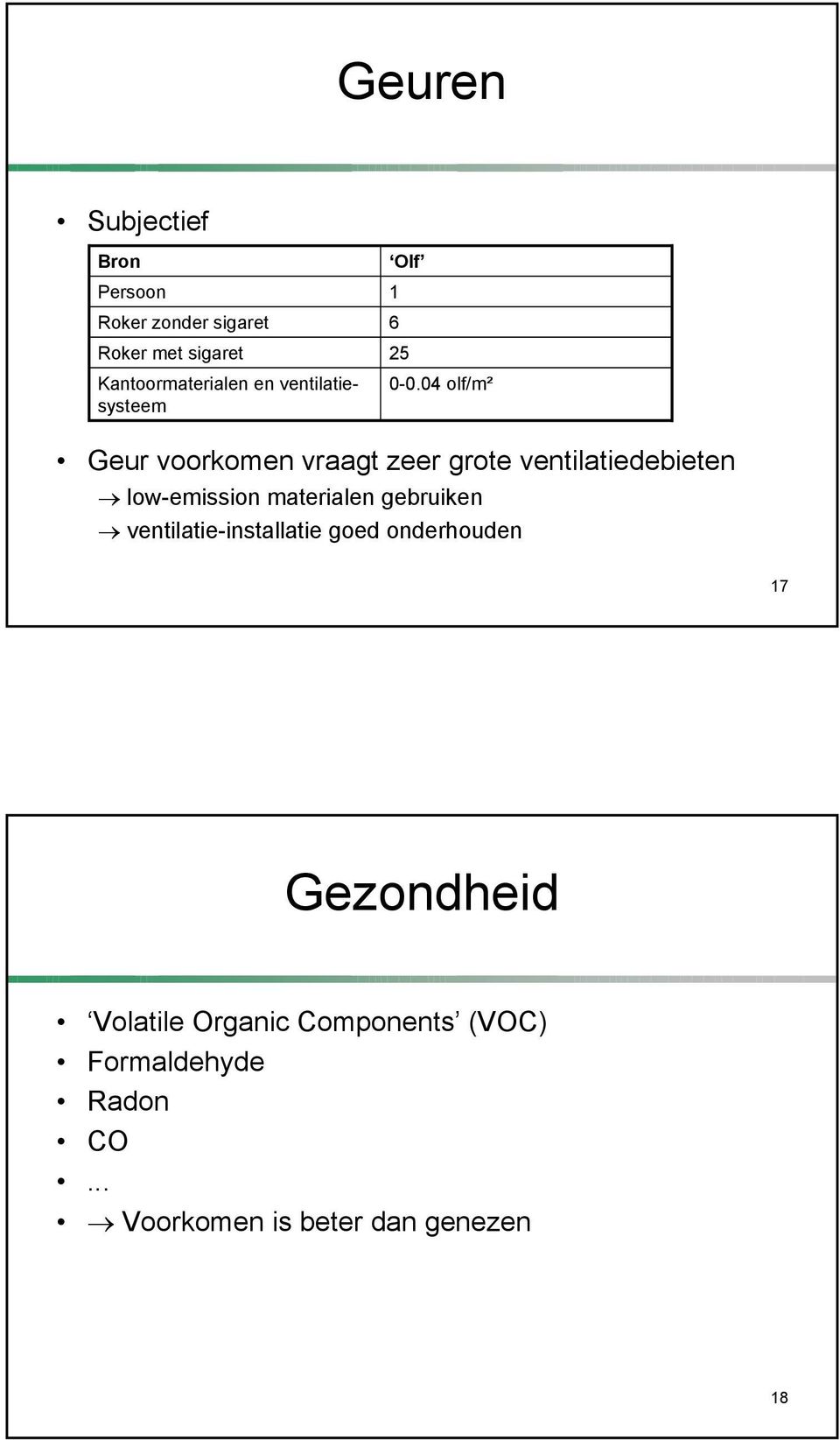 04 olf/m² Geur voorkomen vraagt zeer grote ventilatiedebieten low-emission materialen