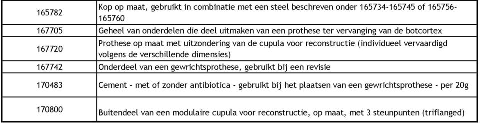 volgens de verschillende dimensies) 167742 Onderdeel van een gewrichtsprothese, gebruikt bij een revisie 170483 Cement - met of zonder antibiotica -