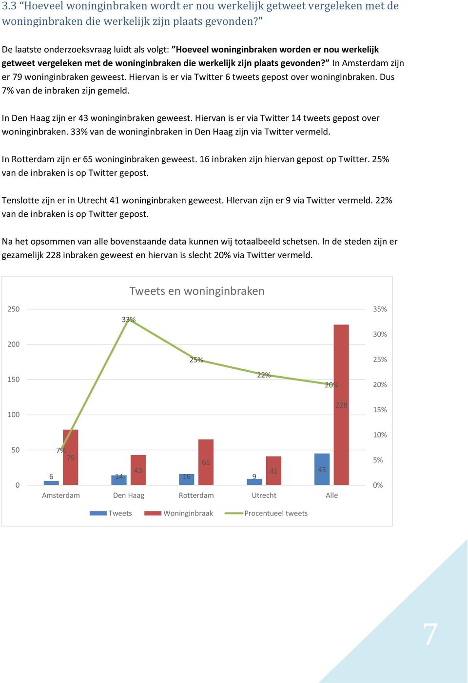 In Amsterdam zijn er 79 woninginbraken geweest. Hiervan is er via Twitter 6 tweets gepost over woninginbraken. Dus 7% van de inbraken zijn gemeld. In Den Haag zijn er 43 woninginbraken geweest.