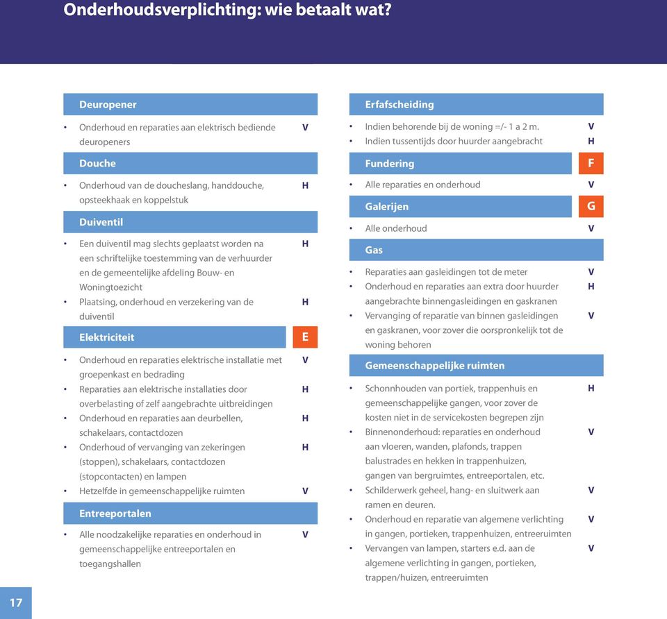 opsteekhaak en koppelstuk Galerijen Duiventil Alle onderhoud en de gemeentelijke afdeling Bouw- en Woningtoezicht Een duiventil mag slechts geplaatst worden na een schriftelijke toestemming van de