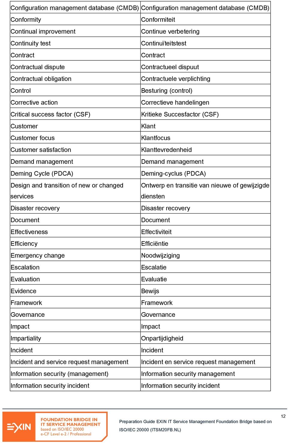 Document Effectiveness Efficiency Emergency change Escalation Evaluation Evidence Framework Governance Impact Impartiality Incident Incident and service request management Information security