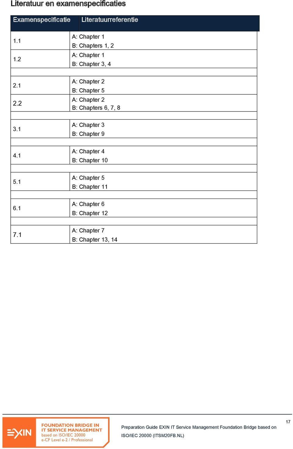 2 A: Chapter 2 B: Chapter 5 A: Chapter 2 B: Chapters 6, 7, 8 3.