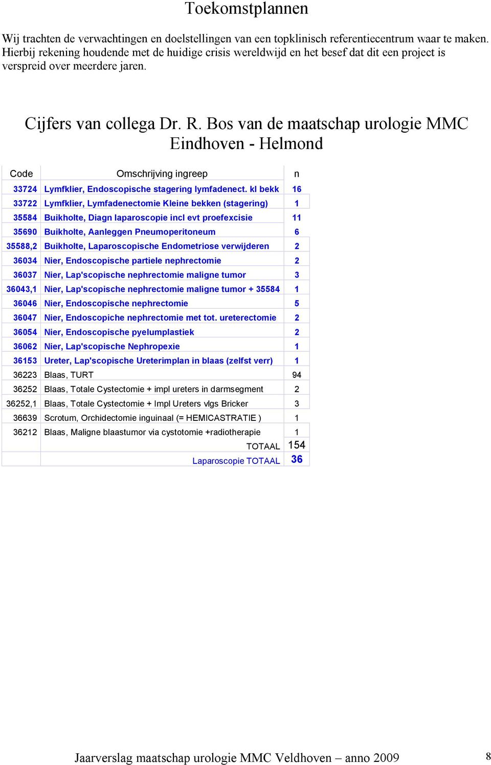 Bos van de maatschap urologie MMC Eindhoven - Helmond Code Omschrijving ingreep n 33724 Lymfklier, Endoscopische stagering lymfadenect.