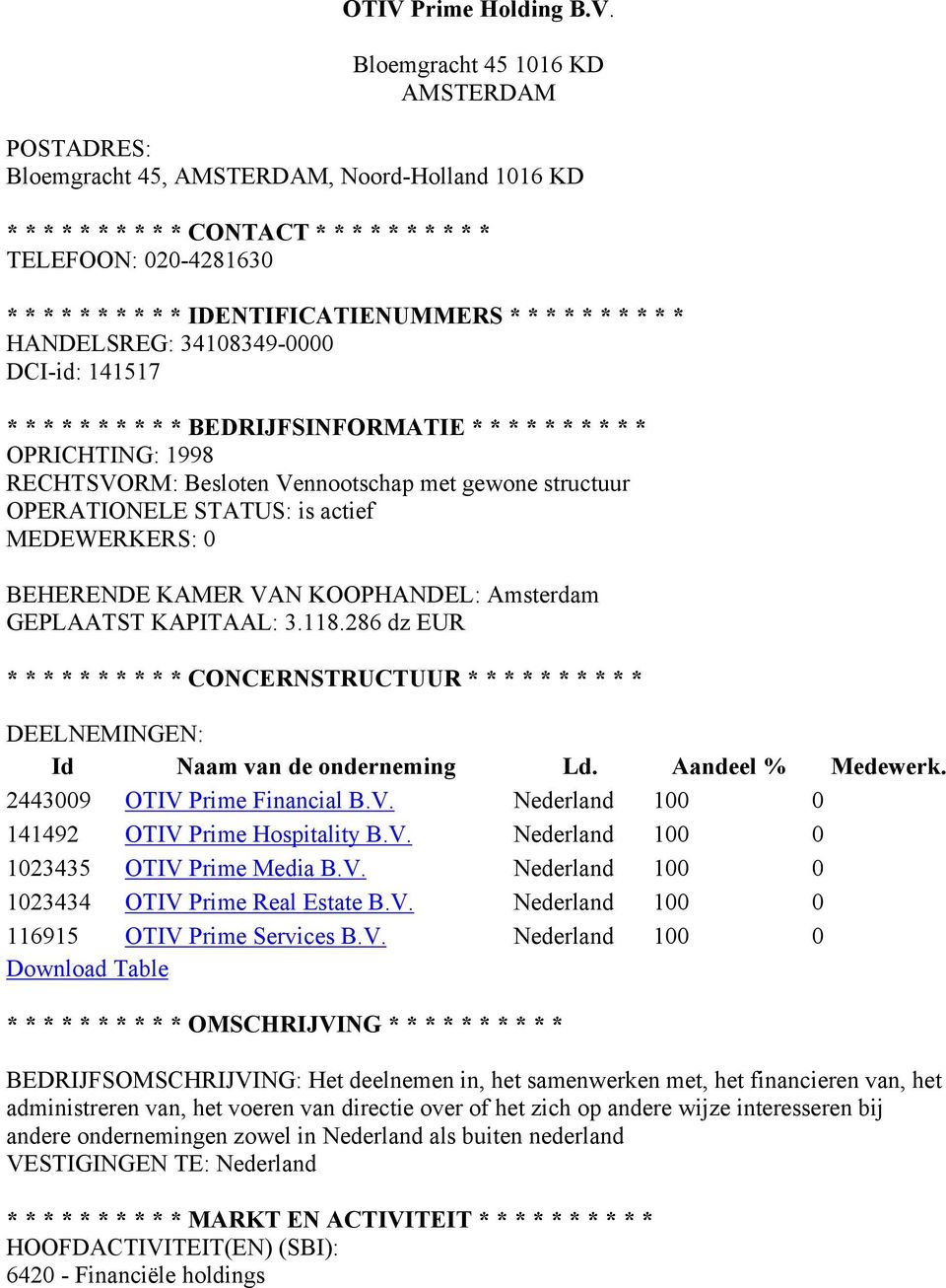 V. Nederland 100 0 1023435 OTIV Prime Media B.V. Nederland 100 0 1023434 OTIV Prime Real Estate B.V. Nederland 100 0 116915 OTIV Prime Services B.V. Nederland 100 0 BEDRIJFSOMSCHRIJVING: Het