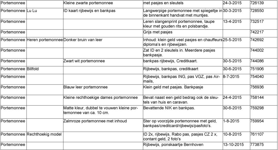 Rabopas, Grijs met pasjes zorgpas, visite kaartjes, ringspasjes en rijbewijs 742217 Heren portemonnee Donker bruin van leer Inhoud: klein geld veel pasjes en chauffeurs 25-5-2015 742692 diploma s en