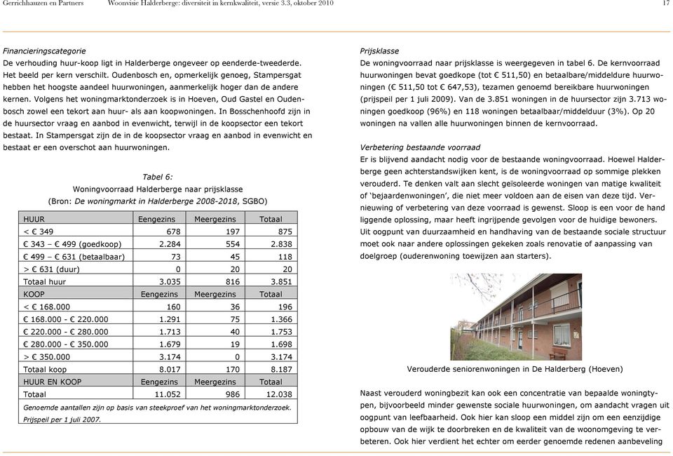 Oudenbosch en, opmerkelijk genoeg, Stampersgat hebben het hoogste aandeel huurwoningen, aanmerkelijk hoger dan de andere kernen.