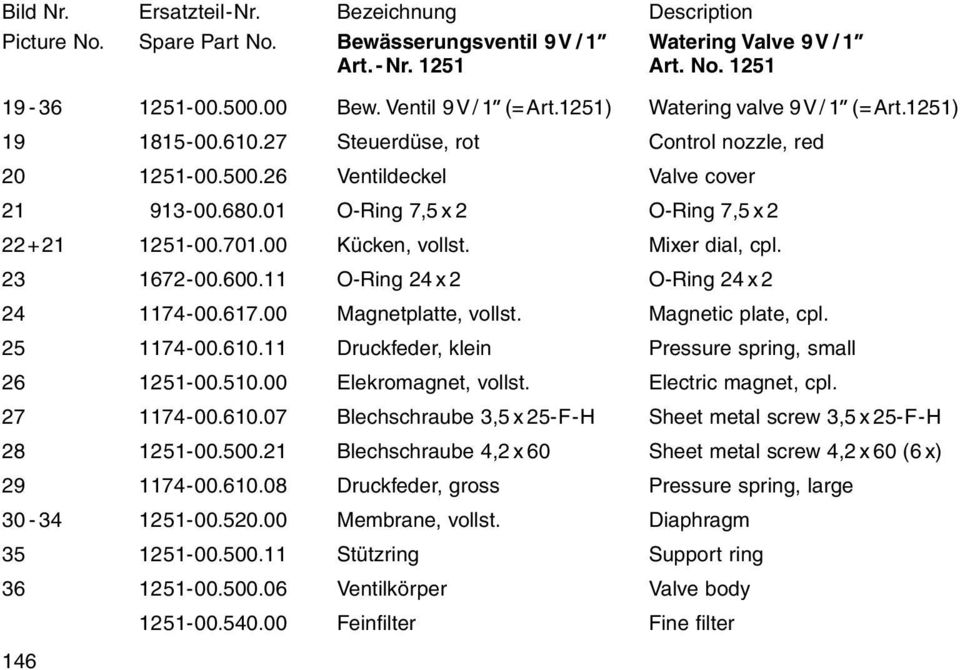 540.00 Bew. Ventil 9V/ 1 (=Art.1251) Steuerdüse, rot Ventildeckel O-Ring 7,5 x 2 Kücken, vollst. O-Ring 24 x 2 Magnetplatte, vollst. Druckfeder, klein Elekromagnet, vollst.