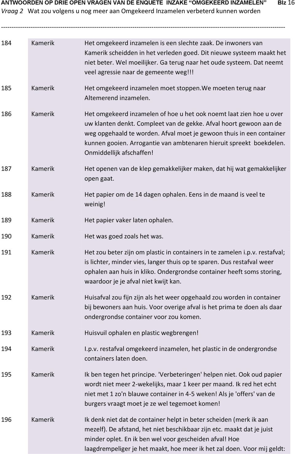 we moeten terug naar Altemerend inzamelen. 186 Kamerik Het omgekeerd inzamelen of hoe u het ook noemt laat zien hoe u over uw klanten denkt. Compleet van de gekke.