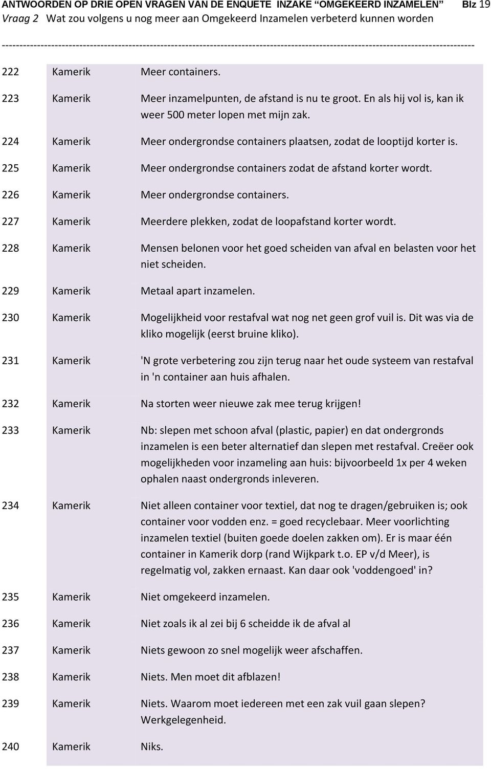 225 Kamerik Meer ondergrondse containers zodat de afstand korter wordt. 226 Kamerik Meer ondergrondse containers. 227 Kamerik Meerdere plekken, zodat de loopafstand korter wordt.