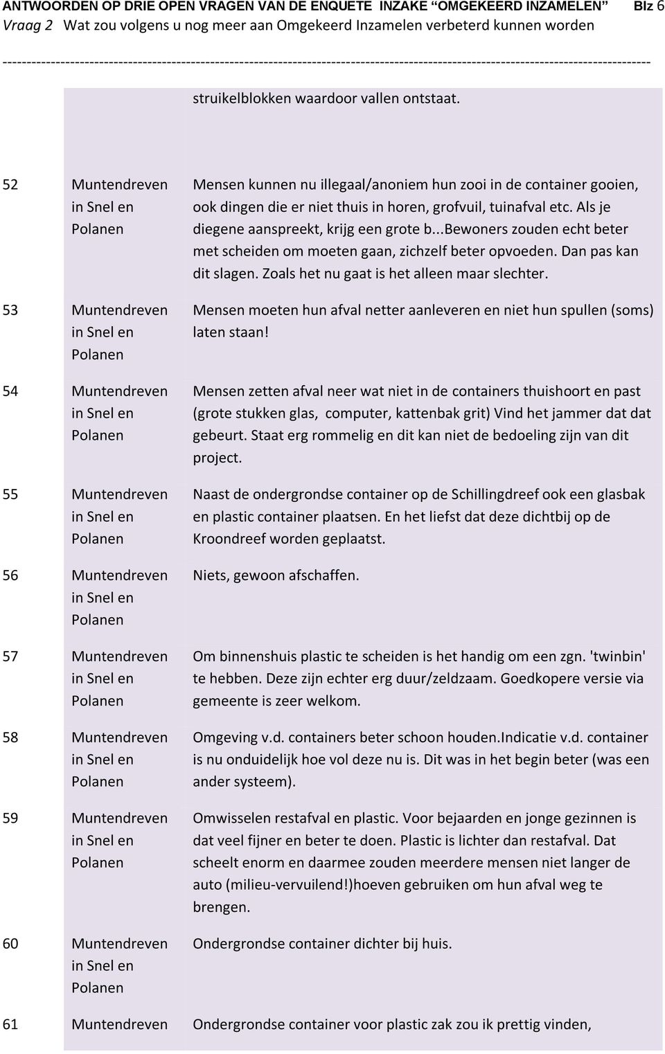 container gooien, ook dingen die er niet thuis in horen, grofvuil, tuinafval etc. Als je diegene aanspreekt, krijg een grote b.