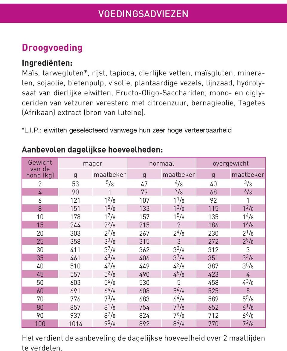 : eiwitten geselecteerd vanwege hun zeer hoge verteerbaarheid Aanbevolen dagelijkse hoeveelheden: Gewicht mager normaal overgewicht van de hond (kg) g maatbeker g maatbeker g maatbeker 2 53 5 /8 47 4