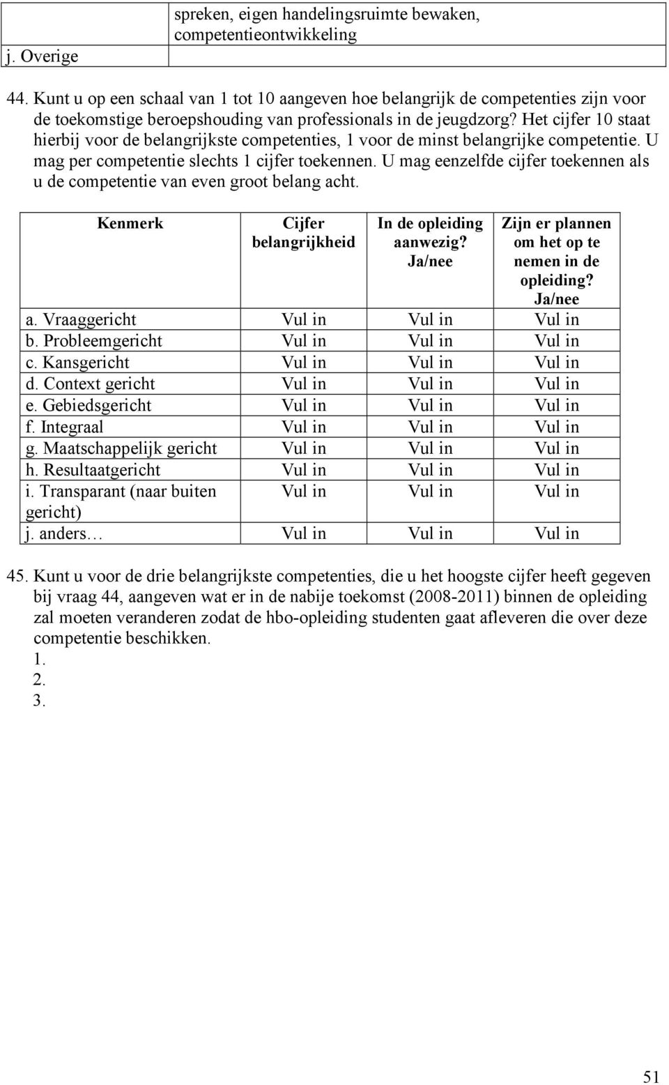 Het cijfer 10 staat hierbij voor de belangrijkste competenties, 1 voor de minst belangrijke competentie. U mag per competentie slechts 1 cijfer toekennen.