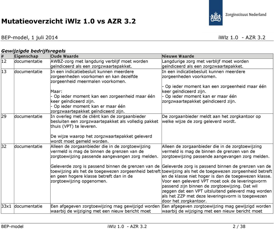 13 documentatie In een indicatiebesluit kunnen meerdere zorgeenheden voorkomen en kan dezelfde zorgeenheid meermalen voorkomen. In een indicatiebesluit kunnen meerdere zorgeenheden voorkomen. Maar: - Op ieder moment kan een zorgeenheid maar één keer geïndiceerd zijn.